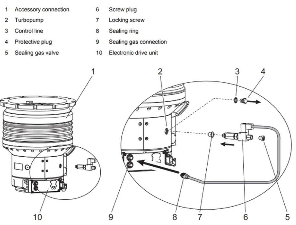 Pfeiffer Vacuum Sealing Gas Valve PM Z01313A